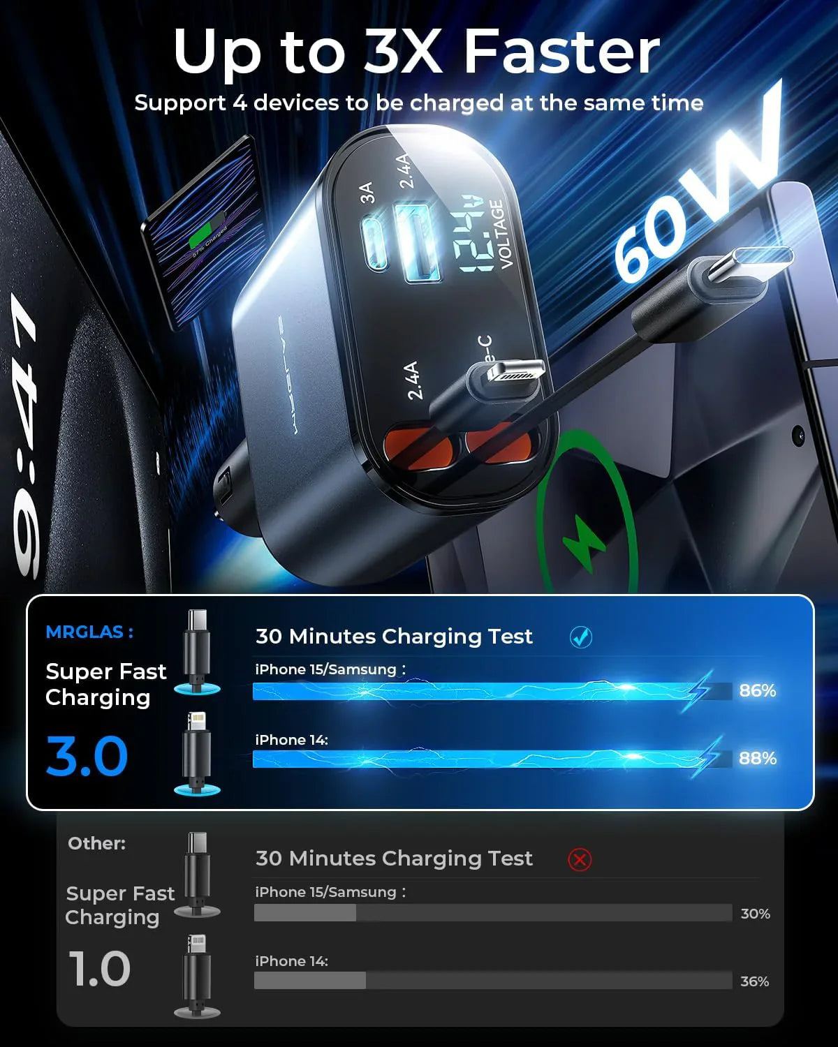 Retractable Car Charger Fast Charging, 4 in 1 Car Fast Charger