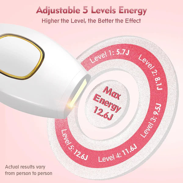 Laser Hair Removal Device for Women